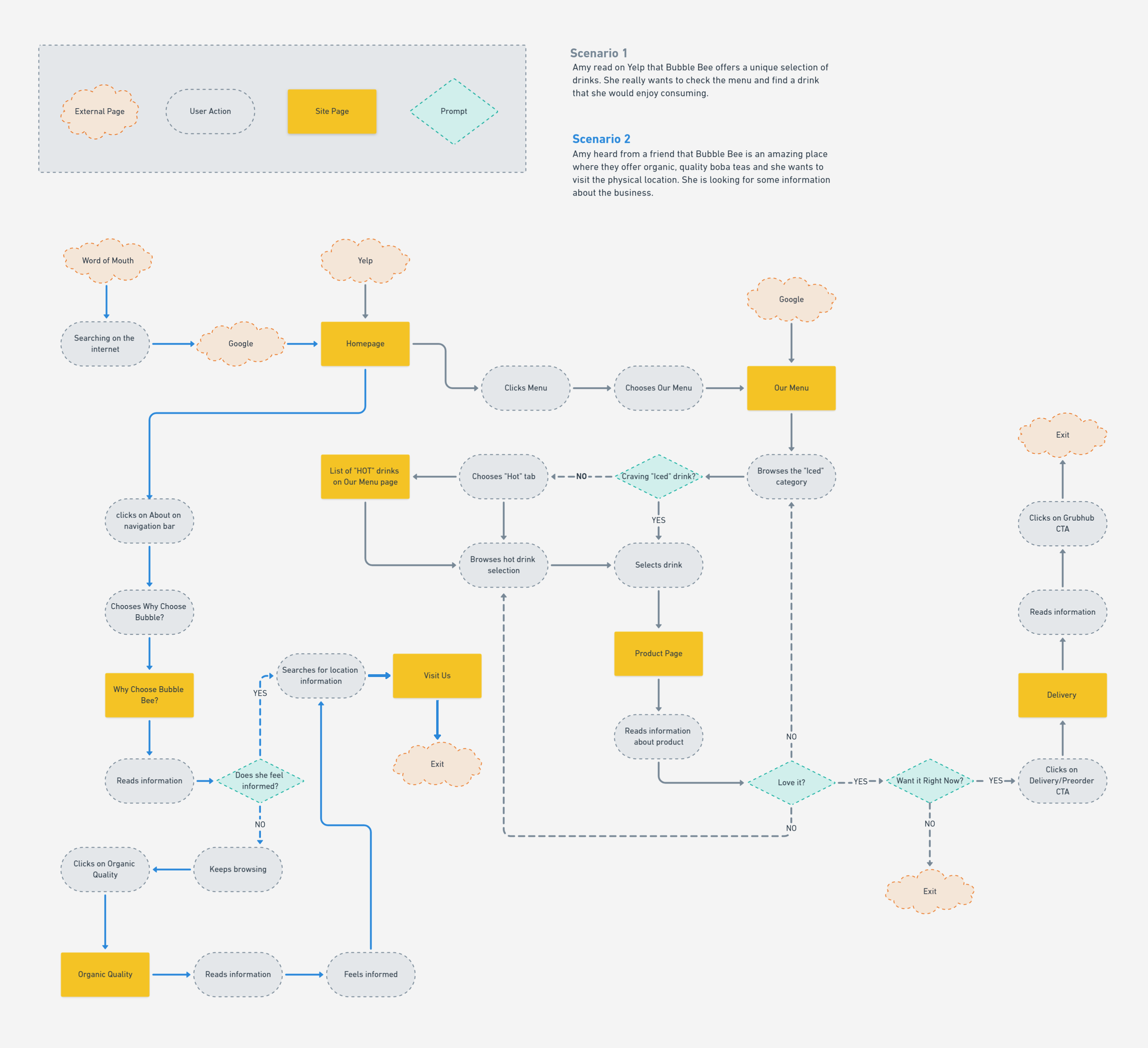 How to Build A Boba Tea Shop Finder with Python, Google Maps and